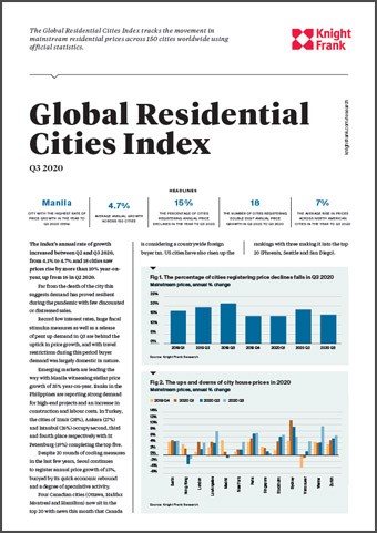 Global Residential Cities Index Q3 2020 | KF Map – Digital Map for Property and Infrastructure in Indonesia